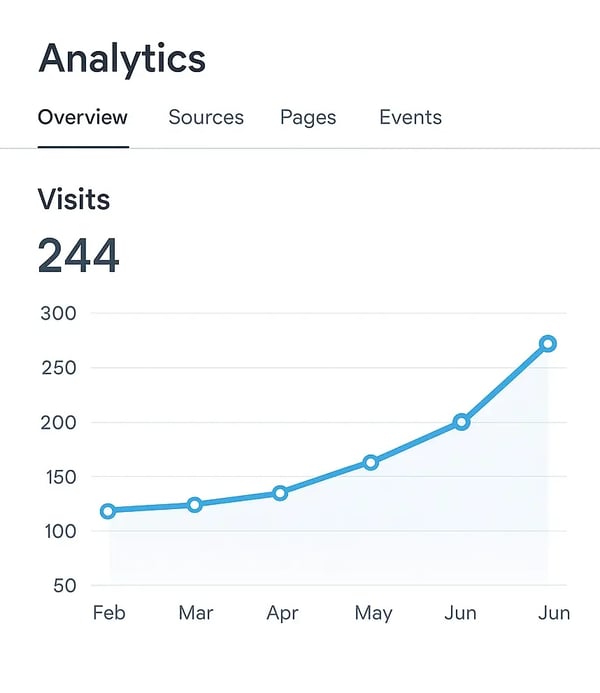 growth-charts
